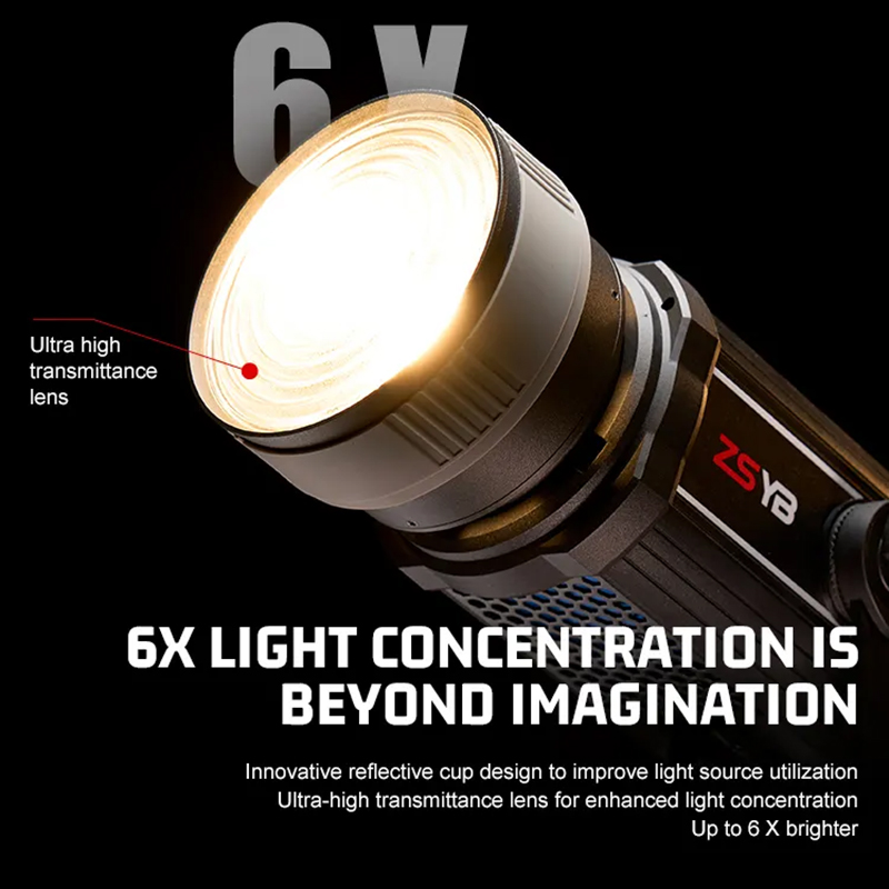 Fresnel Lens 15-55 Degree Adju - Lighting In Photography Studio 评论和价格