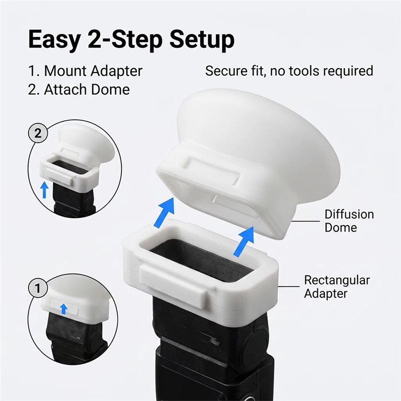 M01K Soft Light Flash Diffuser - Photography Lighting Godox 评论和价格